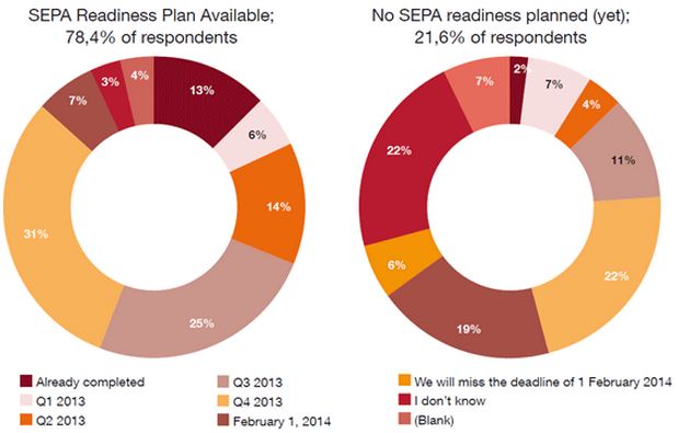 PwC - SEPA Readiness